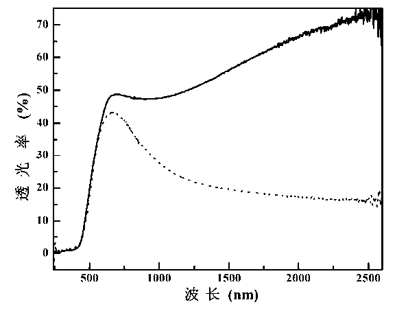 Vanadium dioxide-based composite film with adjustable radiance as well as preparation method and application thereof