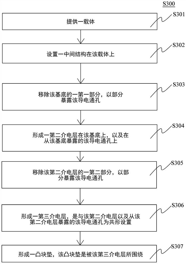 Semiconductor structure and manufacturing method thereof