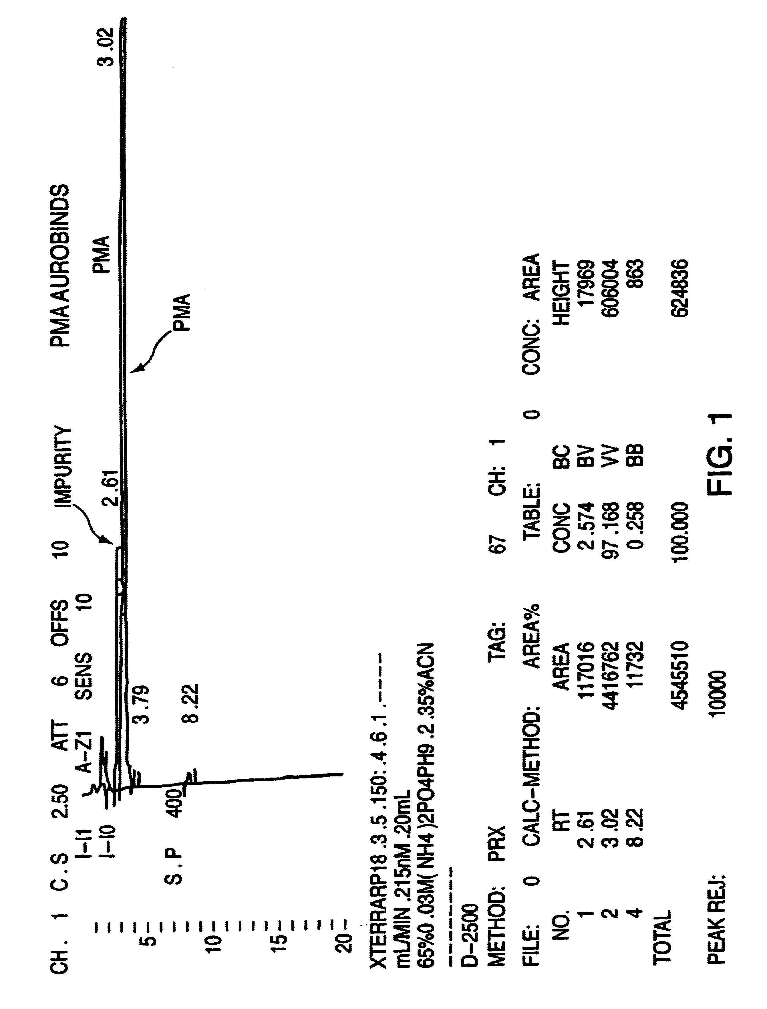 Process for the preparation of paroxetine substantially free of alkoxy impurities