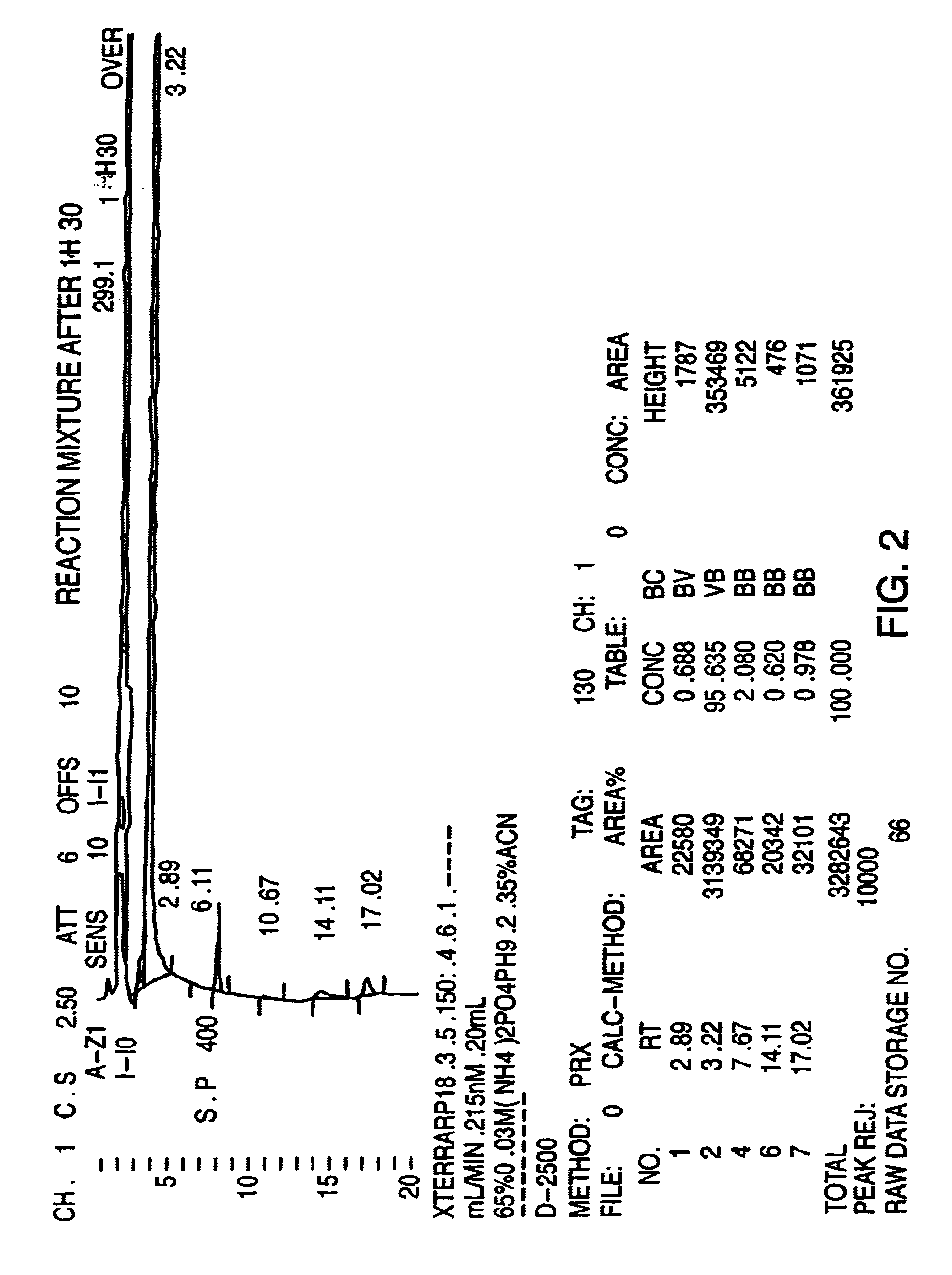 Process for the preparation of paroxetine substantially free of alkoxy impurities