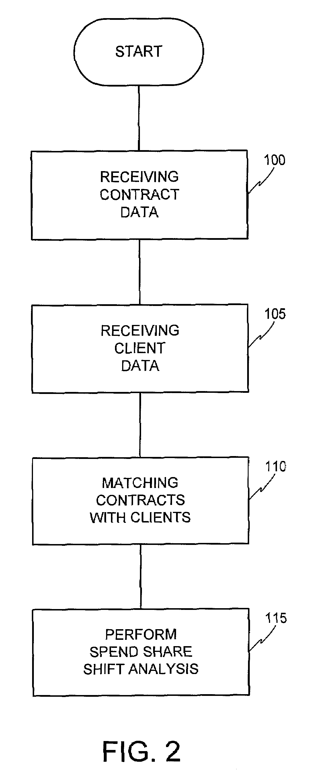 System and method for travel carrier contract management and optimization using spend analysis