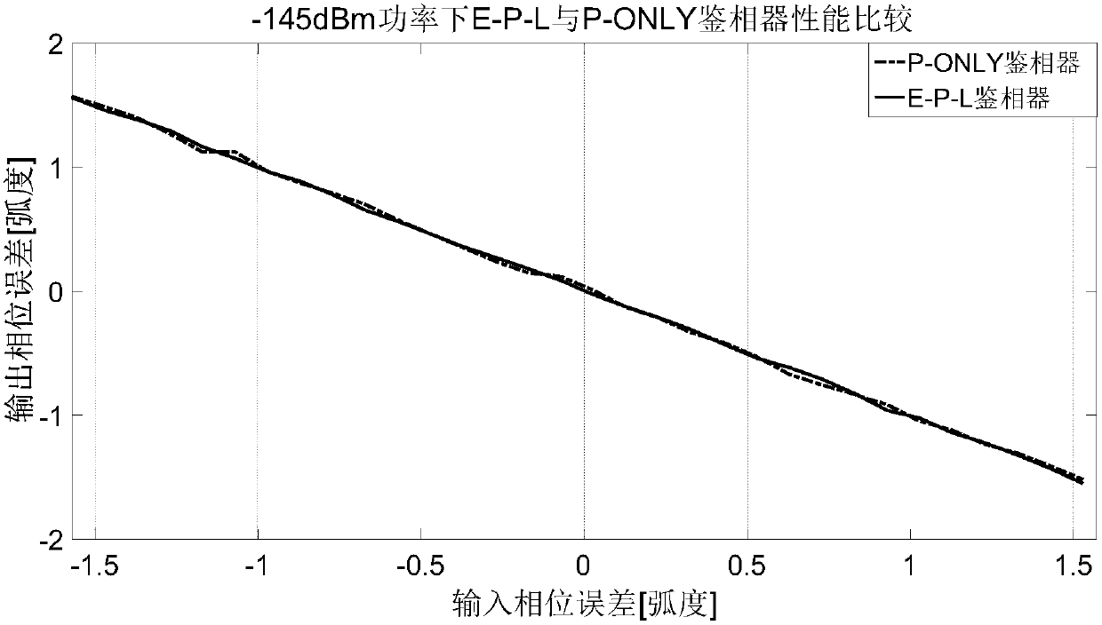 A carrier tracking circuit and carrier tracking method