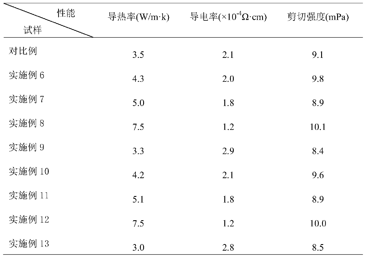 A kind of high-performance conductive silver glue containing graphene and preparation method thereof