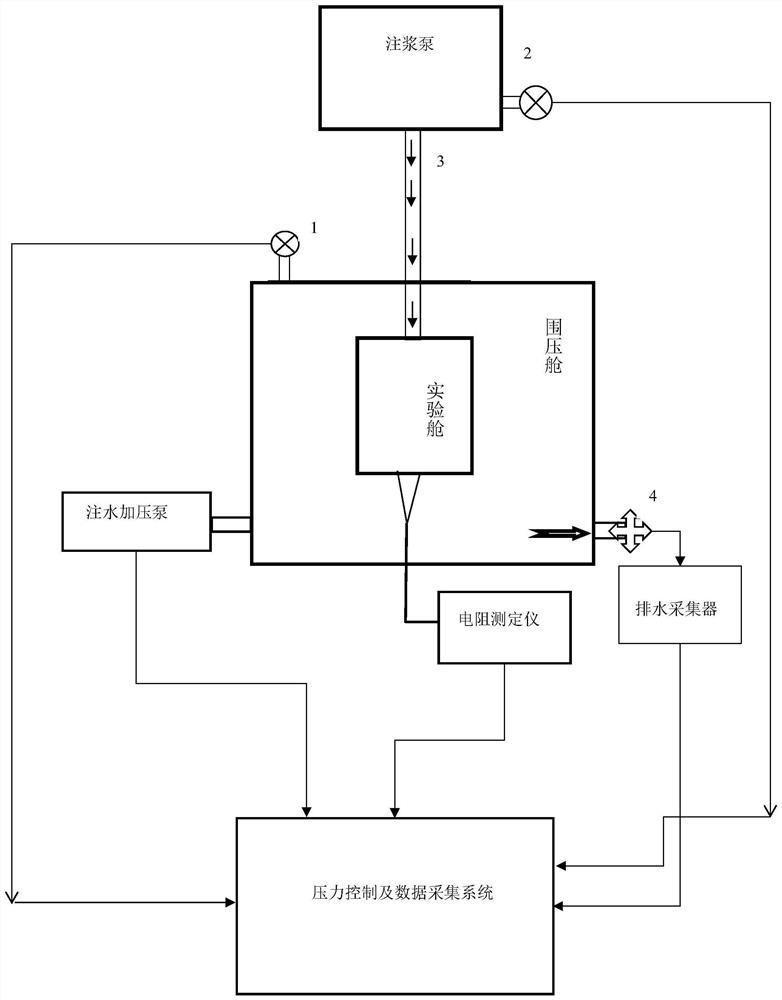 High pressure curtain grouting consolidation simulation experiment method and device