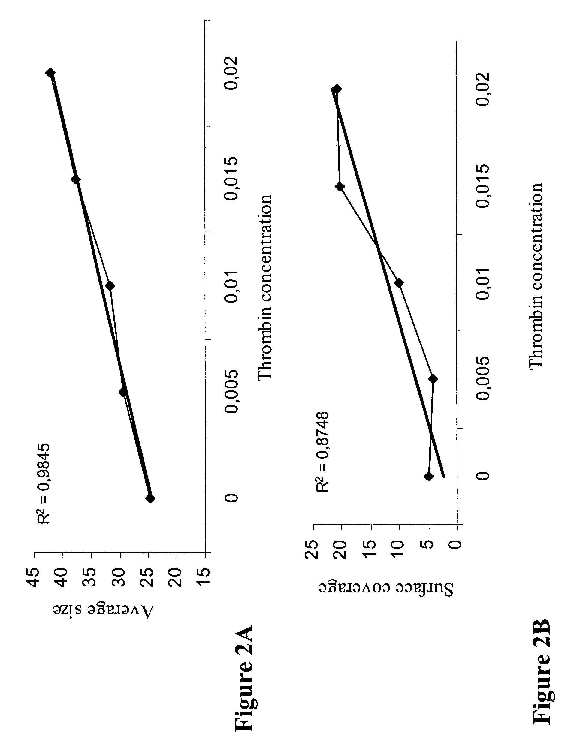 Method and system for determining platelet-mediated clot formation
