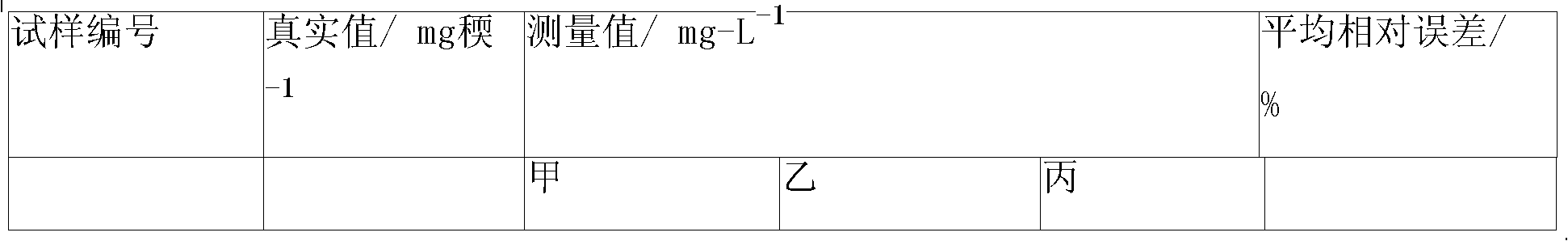 Method for detecting barium ions in oil field water