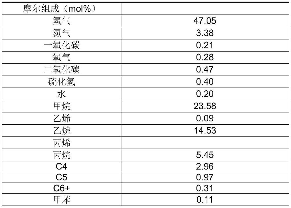 Method for recovering light hydrocarbon in refinery dry gas