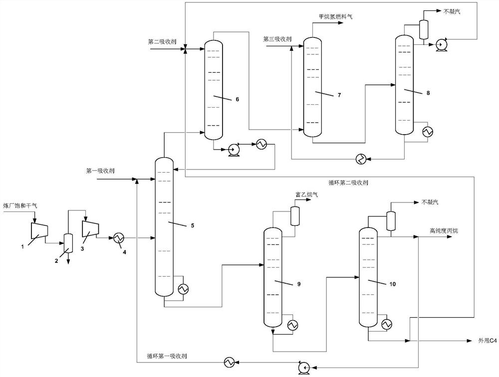 Method for recovering light hydrocarbon in refinery dry gas