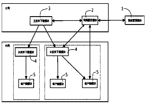 Method and system for upgrading of operation system