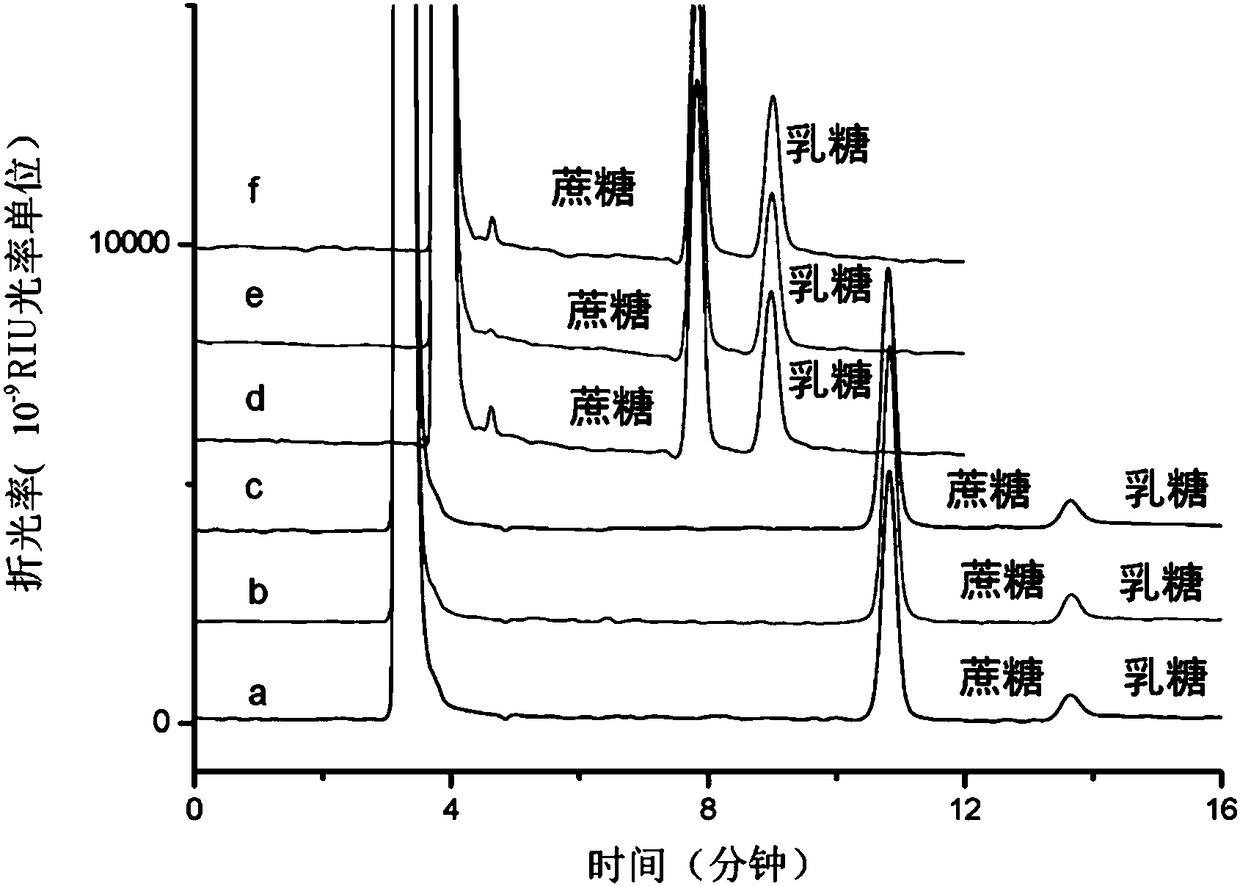 Silica gel chromatographic packing as well as preparation method and application thereof