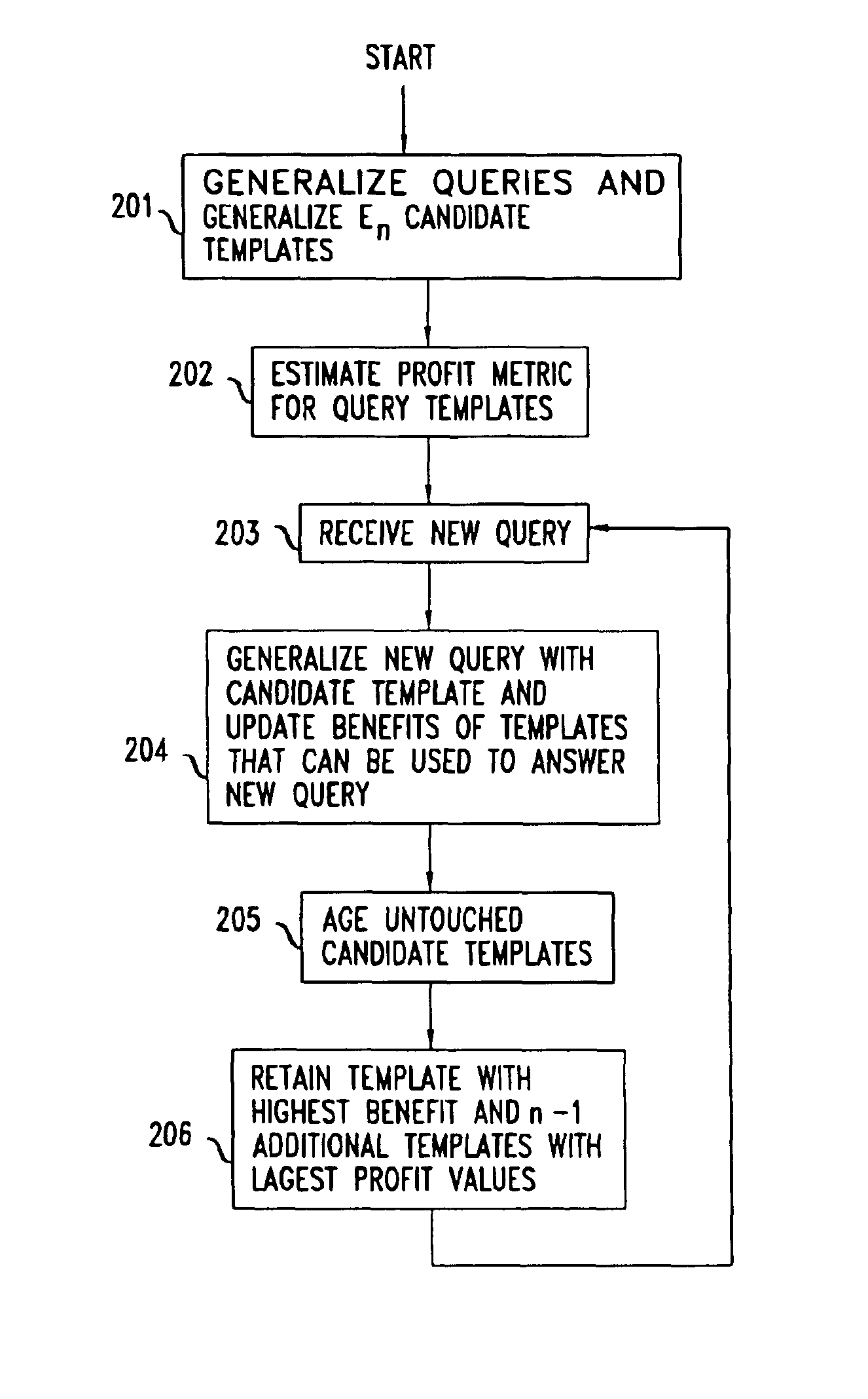 Method for using query templates in directory caches