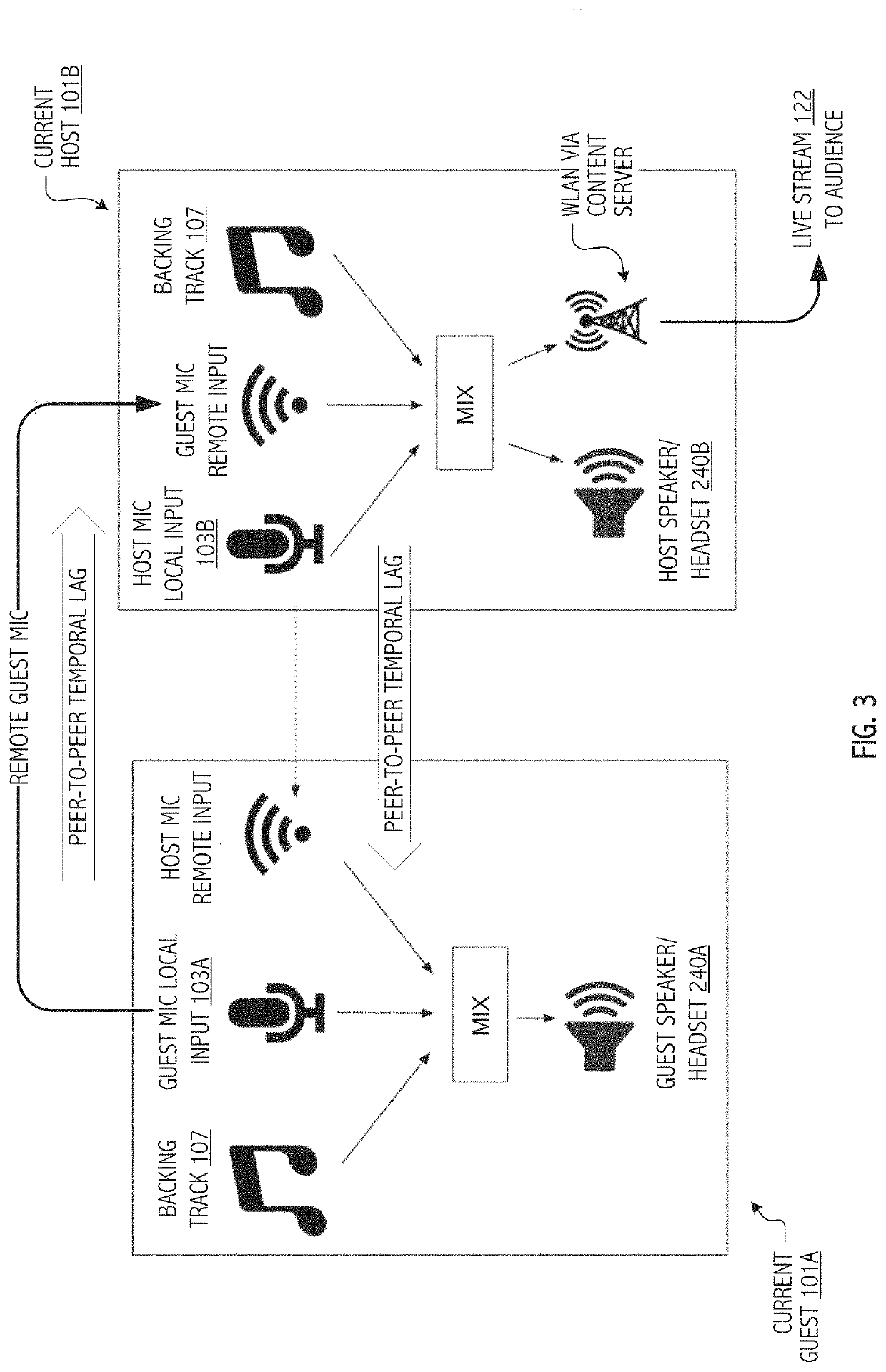 Audiovisual collaboration system and method with latency management for wide-area broadcast and social media-type user interface mechanics