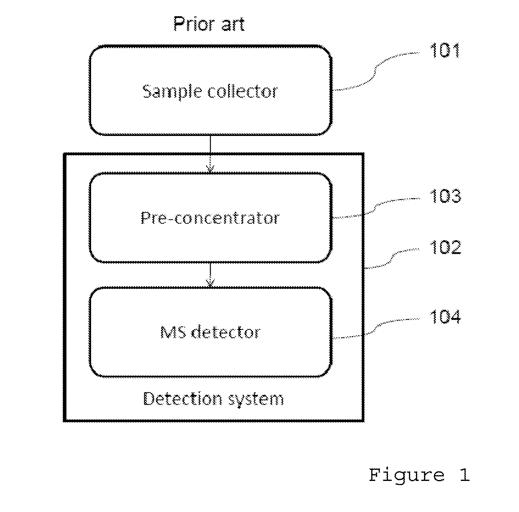 Sample Collection and Detection System