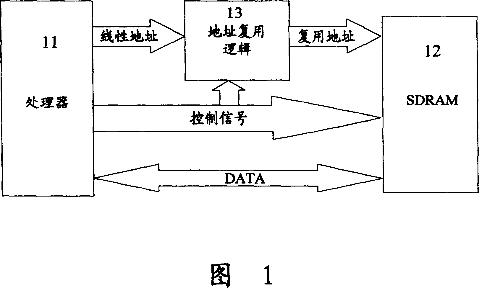 Address multiplexing logic implementation method with SDRAM compatible