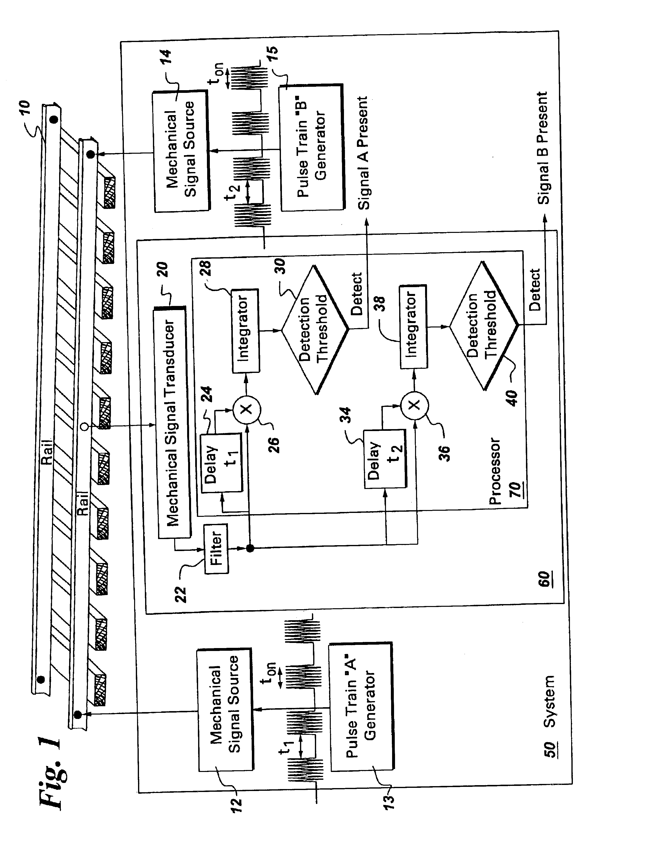 Active broken rail detection system and method