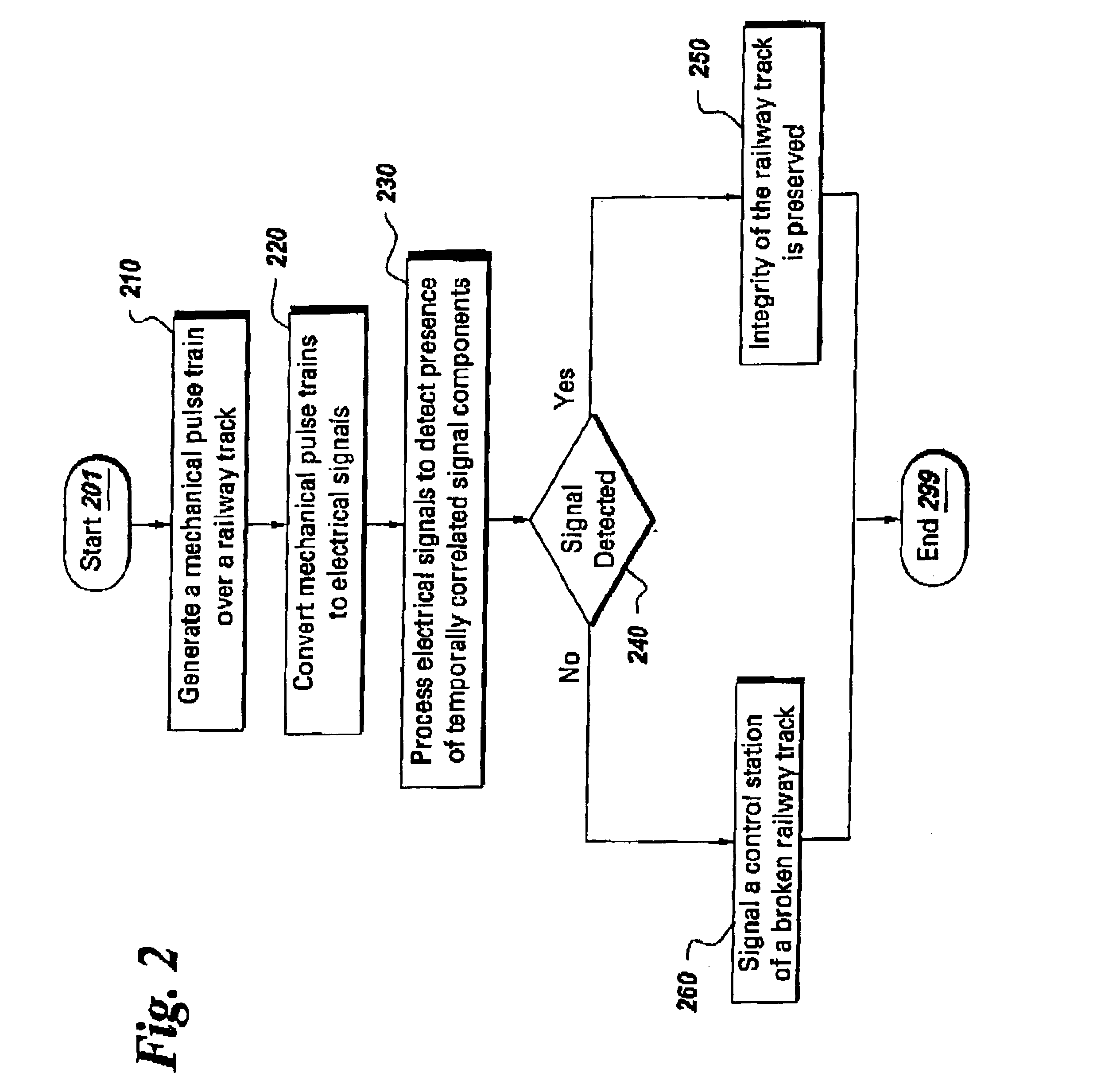 Active broken rail detection system and method