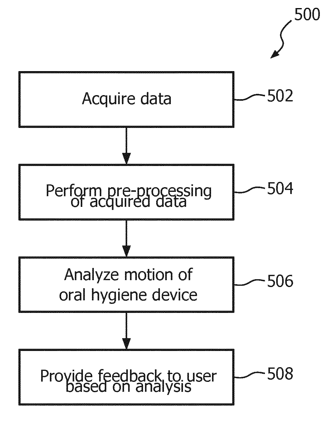 Methods and systems for extracting motion characteristics of a user using a hall effect sensor to provide feedback to the user