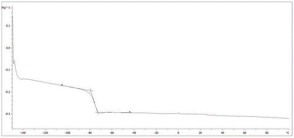 A structure regulator for anionic polymerization and an anionic polymerization method