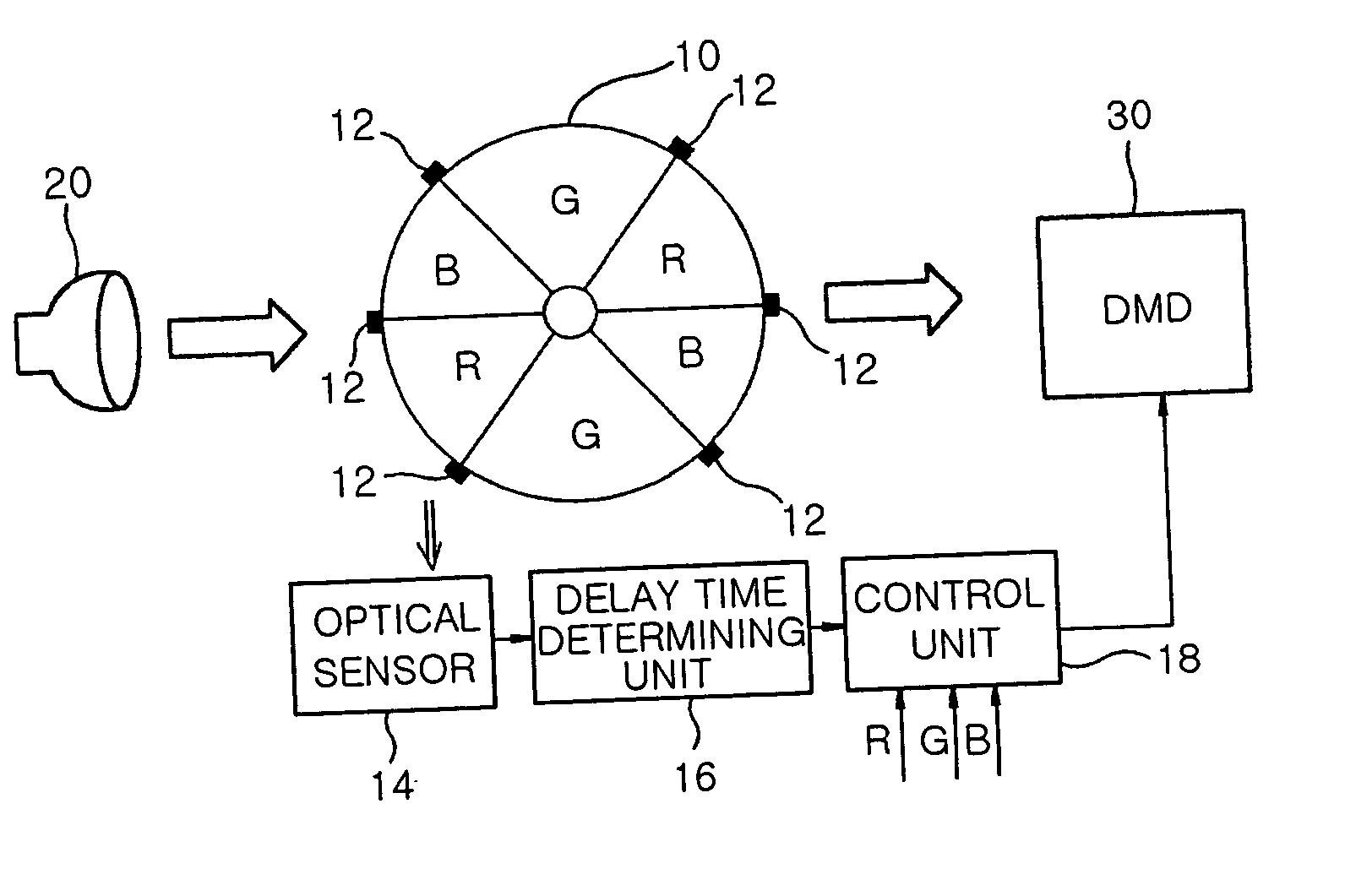 Apparatus and method for driving image display device using DMD