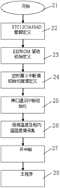 Switch cabinet status indicator with busbar temperature measurement, and measuring method thereof