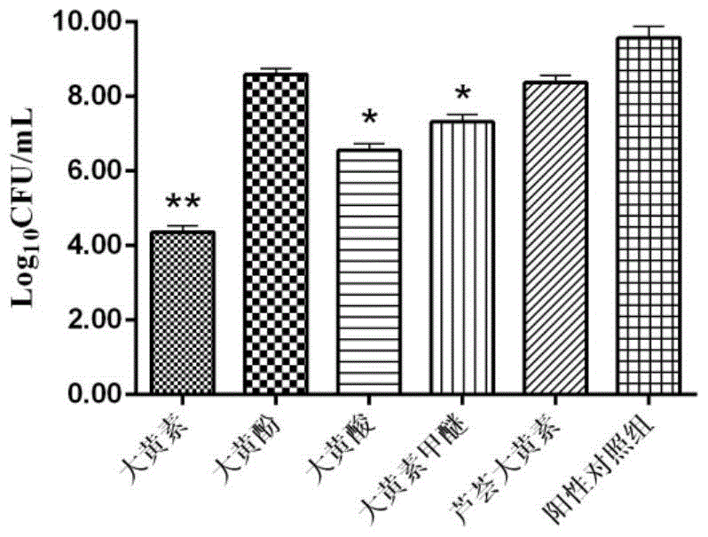 Application of rhubarb monomer in preparation of inhibiting Streptococcus suis or intervening Streptococcus suis biofilm