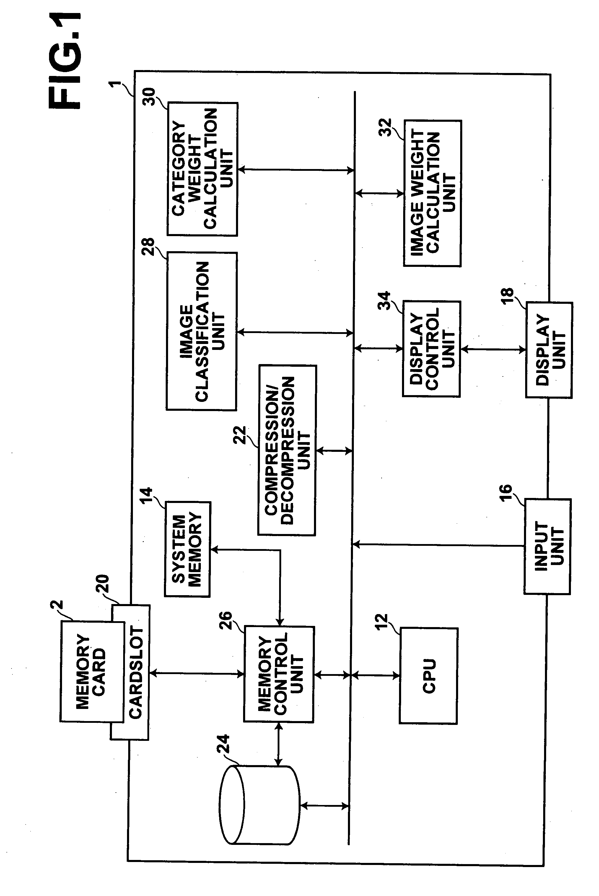 Category weight setting apparatus and method, image weight setting apparatus and method, category abnormality setting apparatus and method, and programs therefor