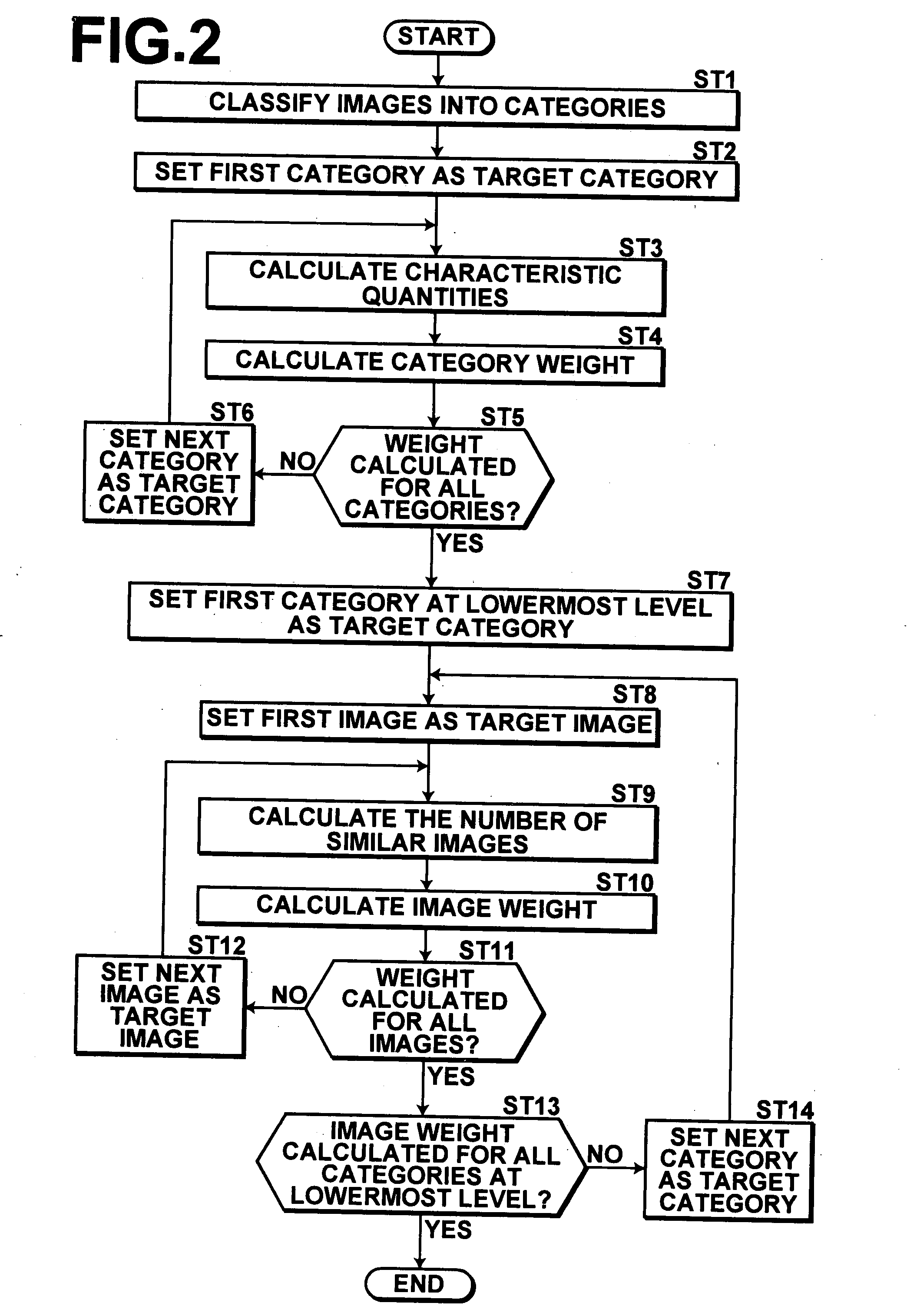 Category weight setting apparatus and method, image weight setting apparatus and method, category abnormality setting apparatus and method, and programs therefor