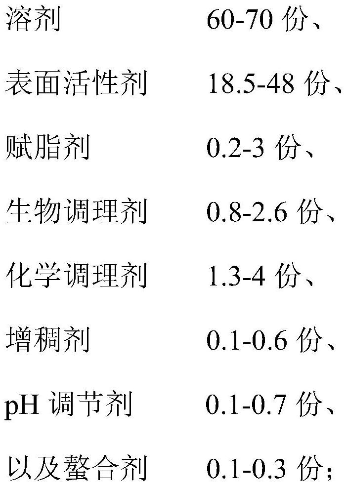 Shower gel and preparation method thereof