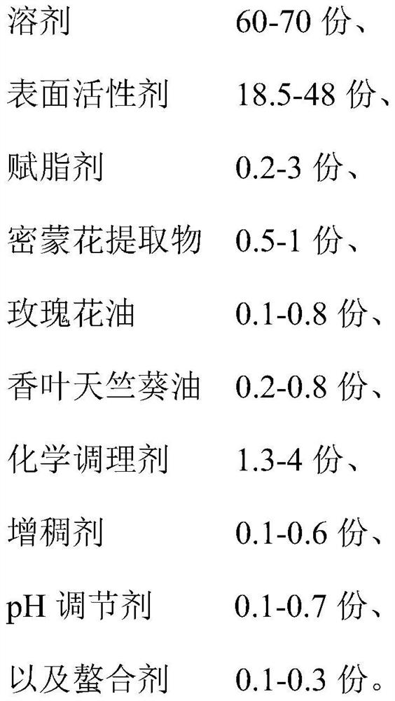 Shower gel and preparation method thereof