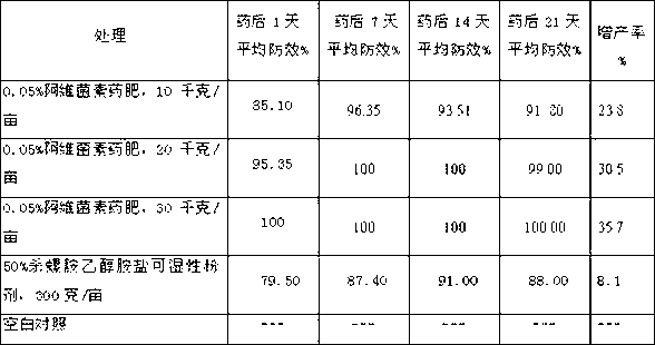 Pomacea canaliculata molluscicide fertilizer mixture and production method thereof