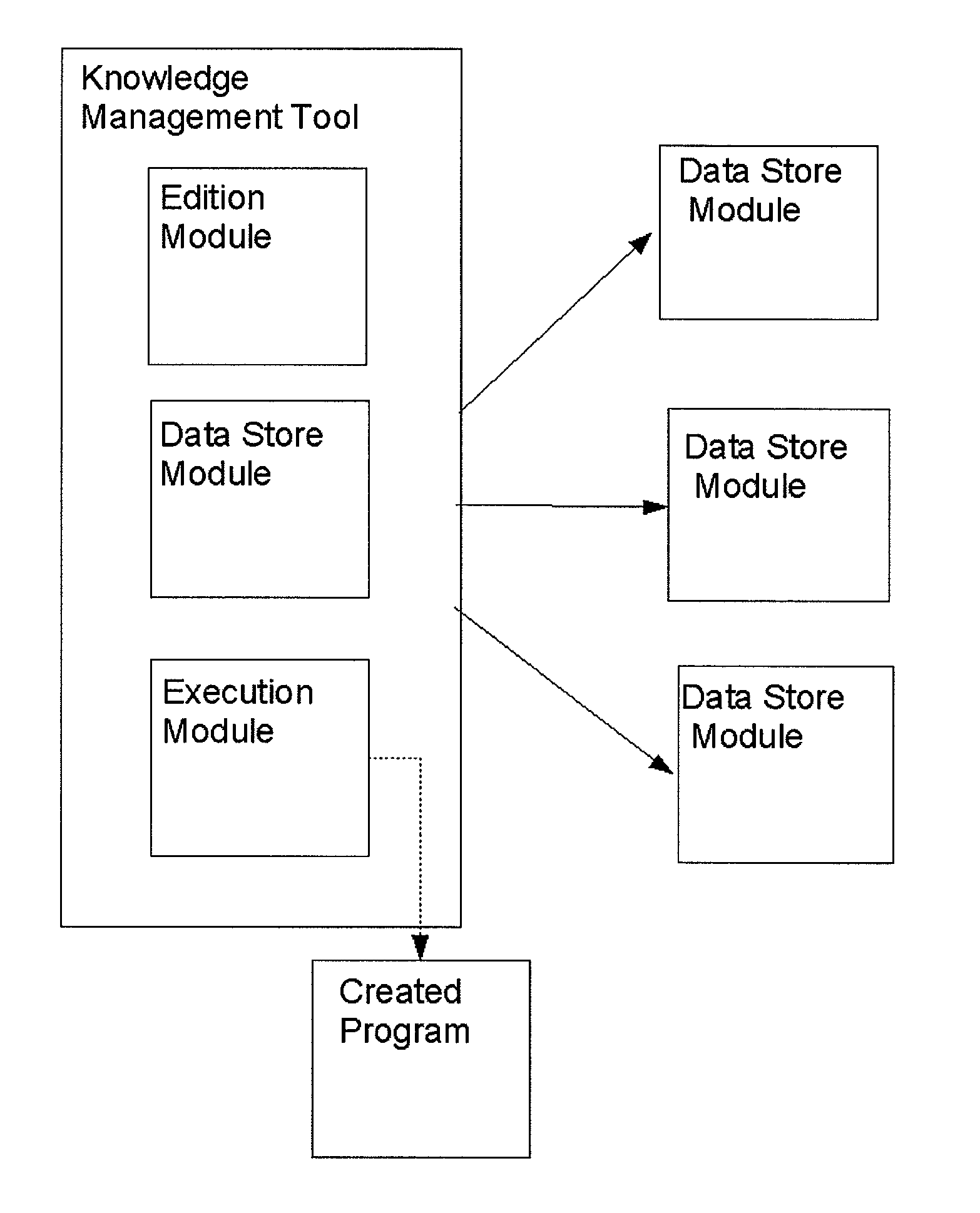 System and method for knowledge modeling