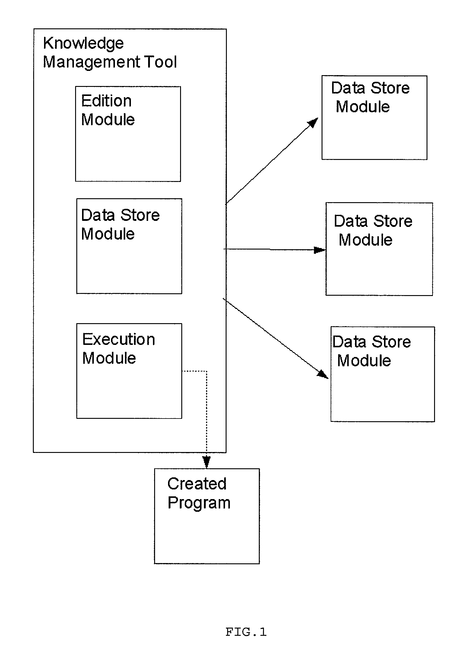 System and method for knowledge modeling