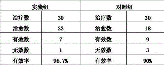 Traditional Chinese medicine mixture for treating bovine forestomach atony and preparation method thereof