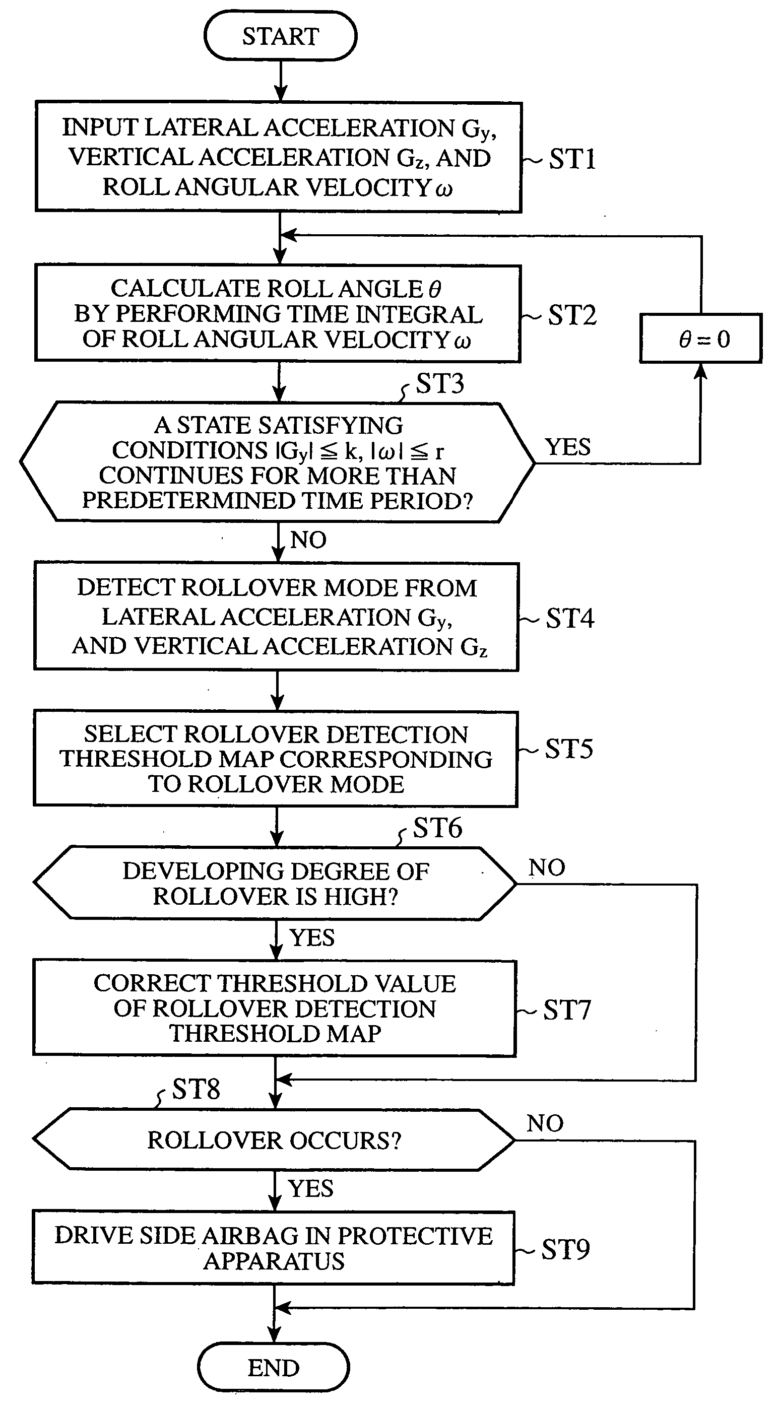 Vehicle-rollover detecting apparatus and vehicle-rollover detecting method