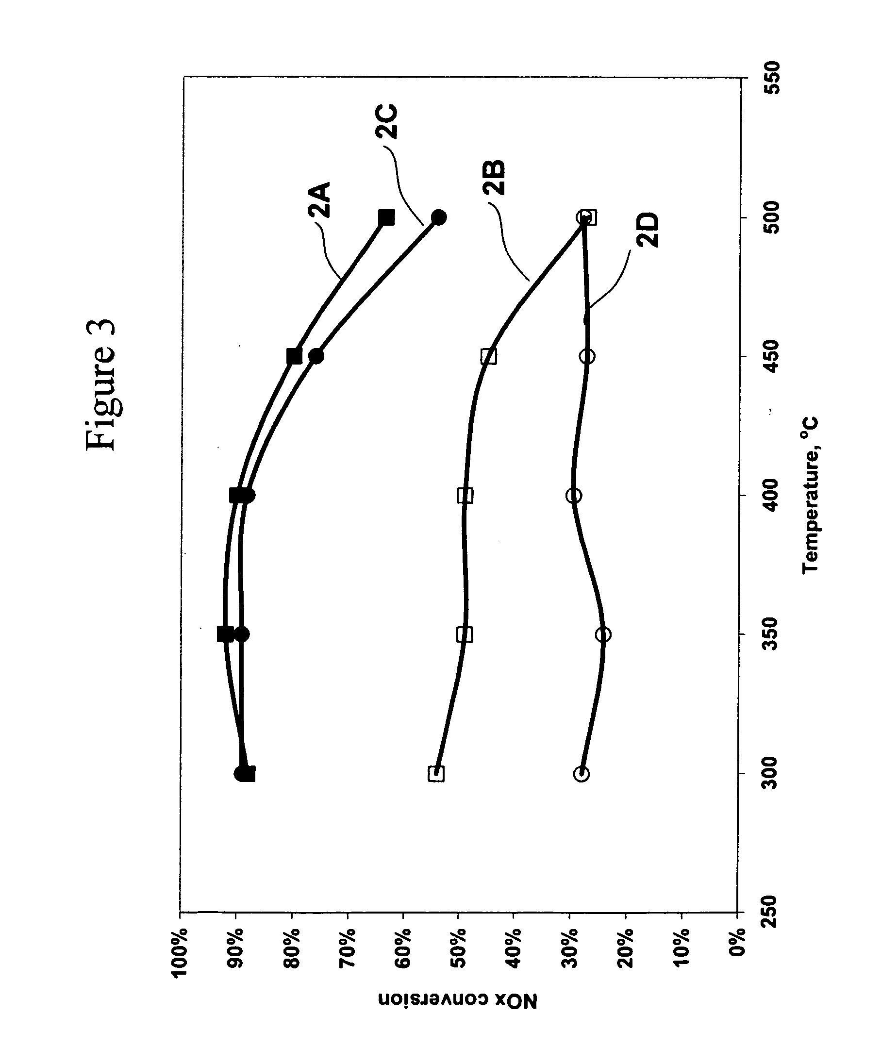 Catalyst and method for reducing nitrogen oxides in exhaust streams with hydrocarbons or alcohols