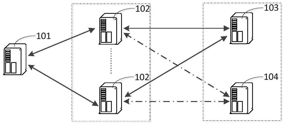 Fault detection method and device for distributed database system and electronic equipment