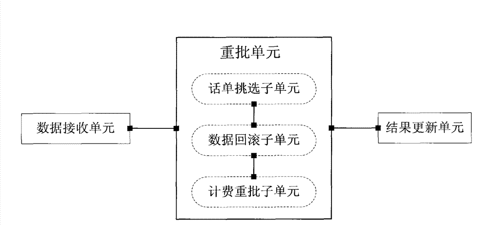 Charging regrant method, device and system