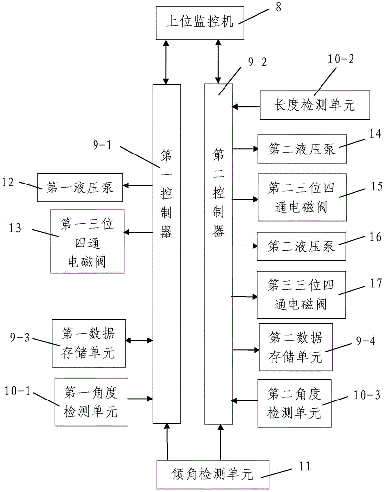 Coal mining machine travelling monitoring system based on hydraulic limiting device