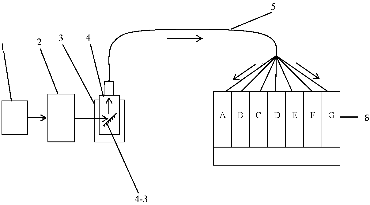 A method for measuring wavelength indication error of ultraviolet-visible spectrophotometer