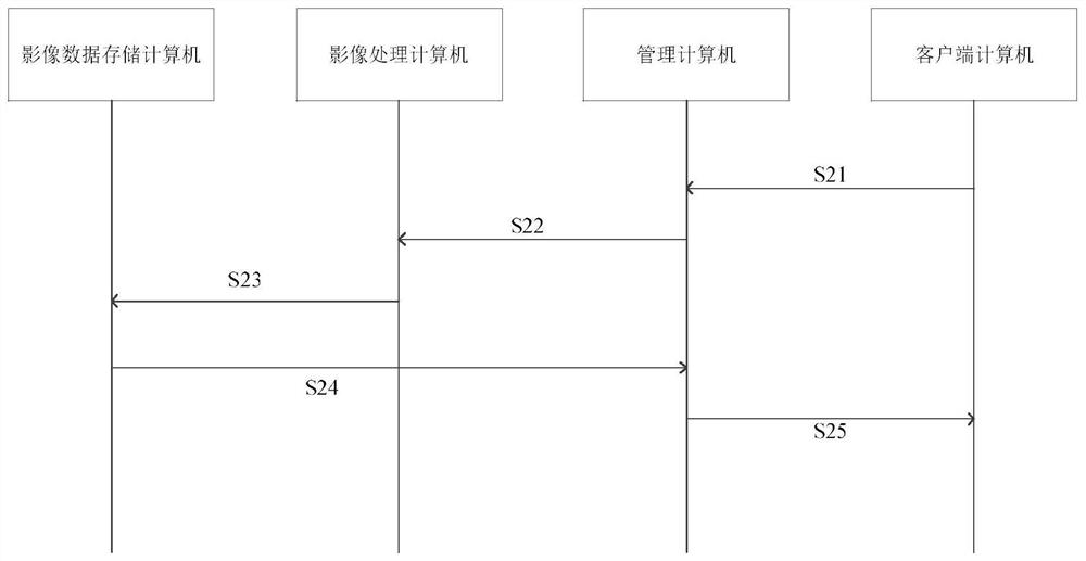 Satellite image processing system and method based on high-performance calculation