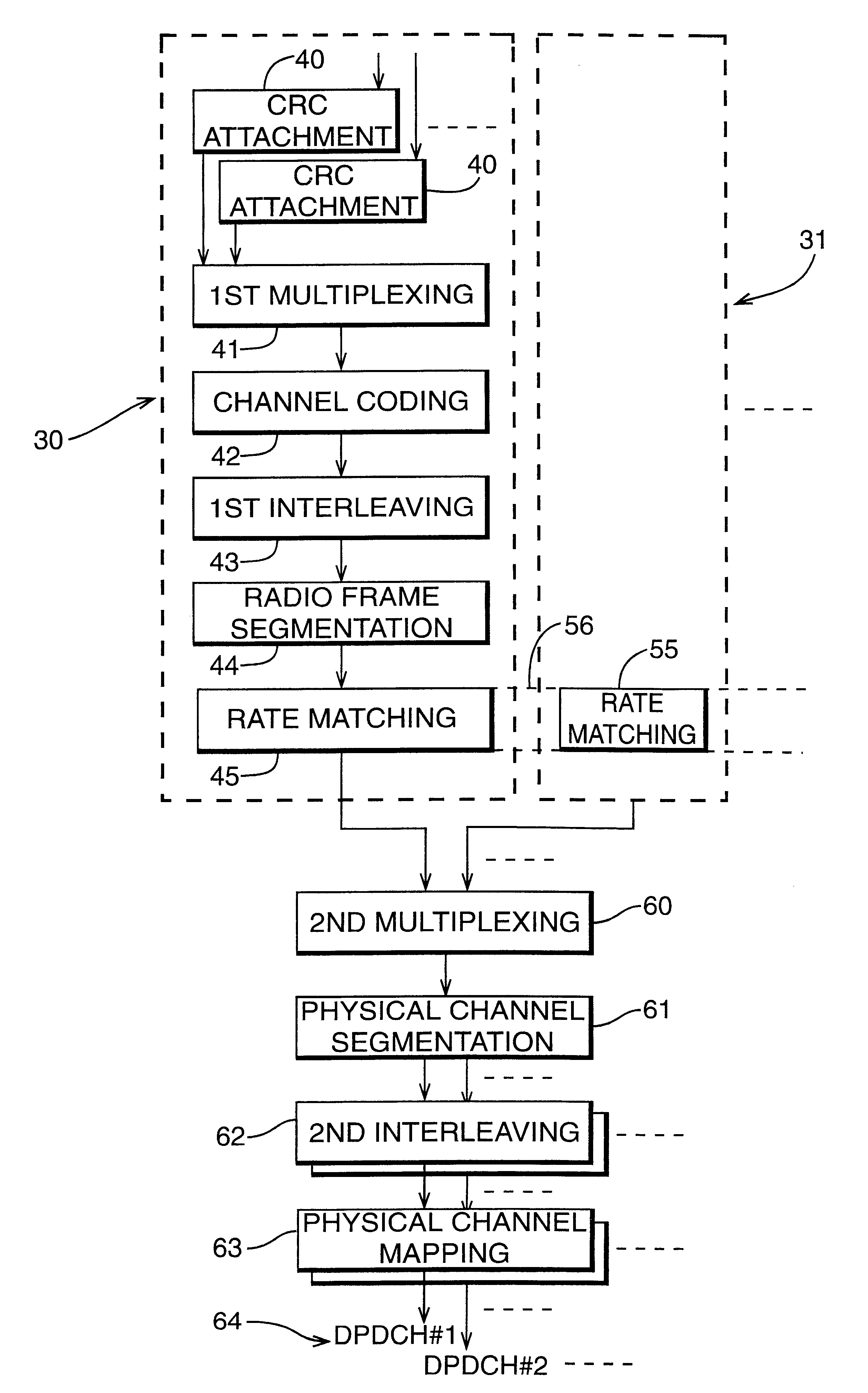 Universal mobile telephone system network with improved rate matching method