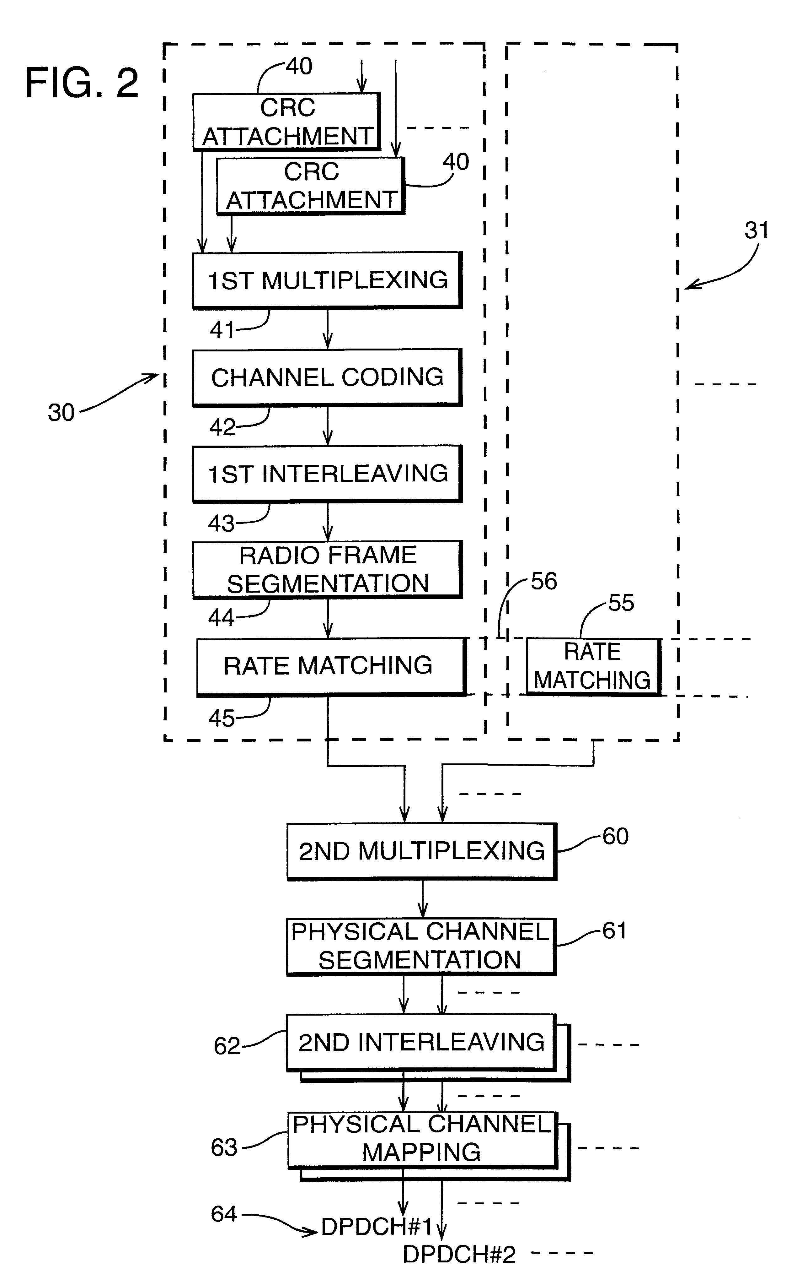 Universal mobile telephone system network with improved rate matching method