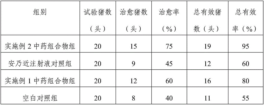 Traditional Chinese medicinal composition used for fever abatement of animals