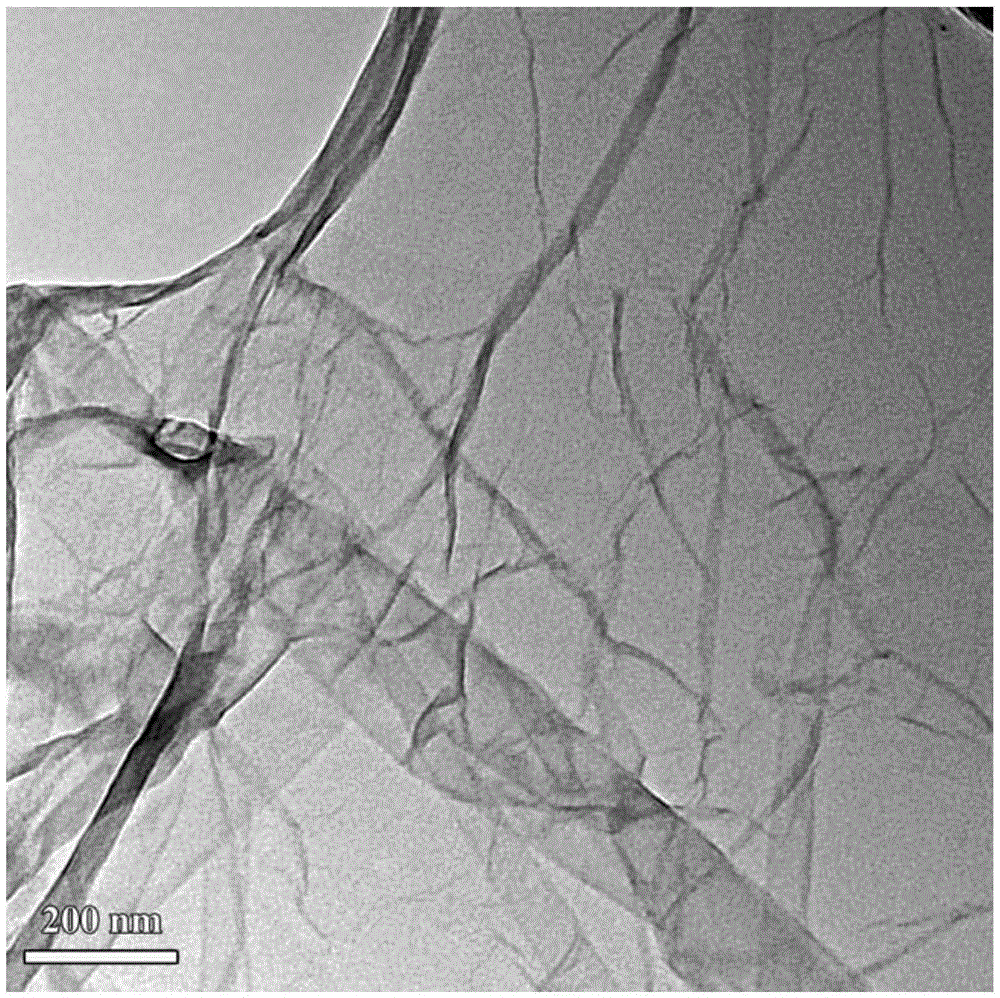 Preparation method of graphene-coated sulfur/porous carbon composite cathode material