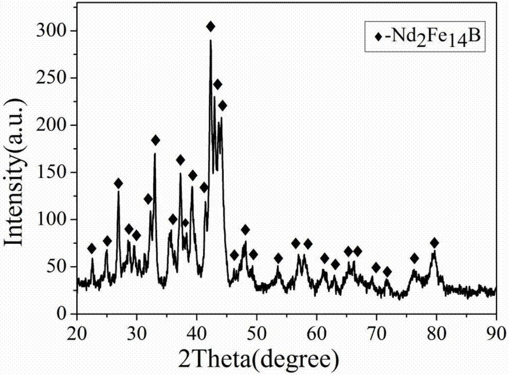 Method for preparing regenerative sintered neodymium-iron-boron magnet by using double-sided ground neodymium-iron-boron sludge wastes