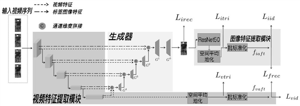 Video sequence encoding and decoding method for video pedestrian re-identification