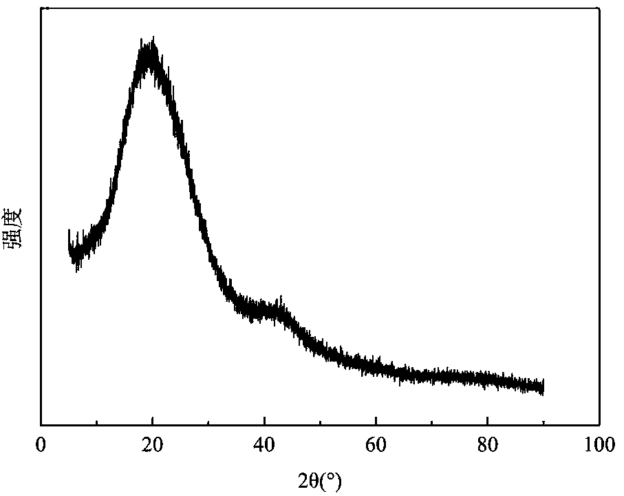 Method for catalyzing liquid-phase nitration of fat paraffin by using carbon-based solid acid catalyst
