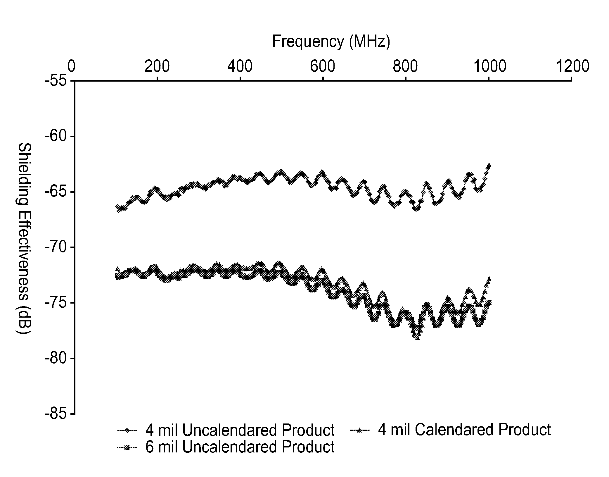 Densified conductive materials and articles made from same