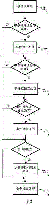 System and method for supplying information security operation service to medium-sized and small enterprises