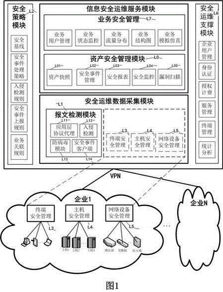 System and method for supplying information security operation service to medium-sized and small enterprises